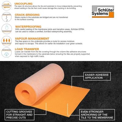 Schluter DITRA 25 Uncoupling Membrane